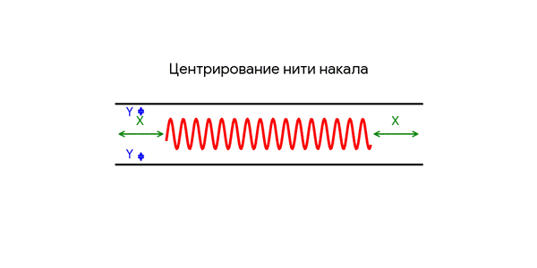 Правильная центровка катодов аналитической ячейки 2G