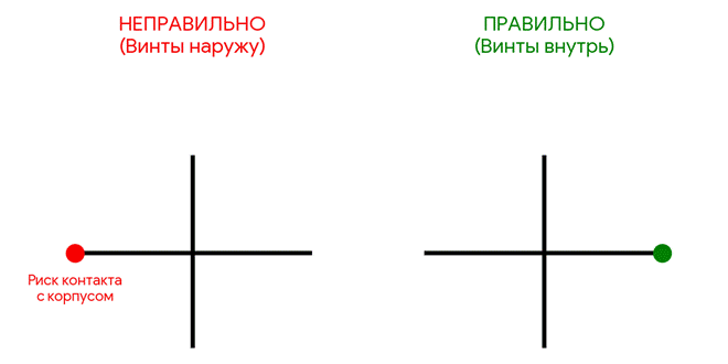 Правильное положение контактных винтов катодов 2G