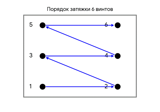 Порядок окончательной сборки фланца аналитической ячейки 2G
