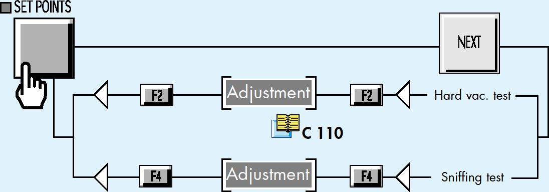 Запуск и режимы работы ASM142 214