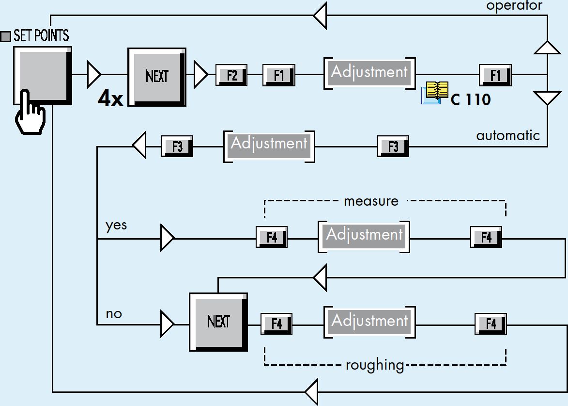 Настройки и сообщения ASM142 335