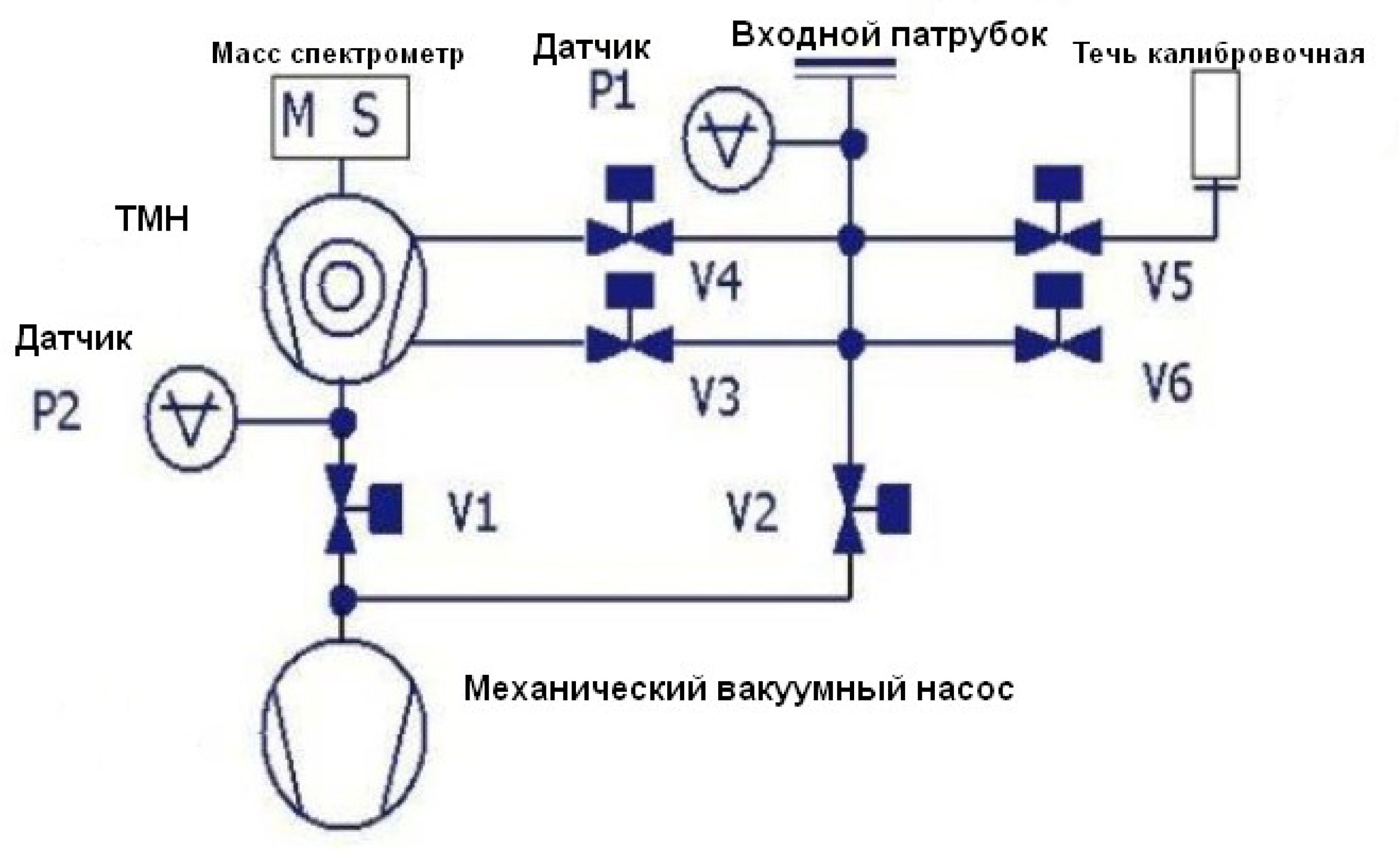 Принципиальная схема течеискателя NHJ