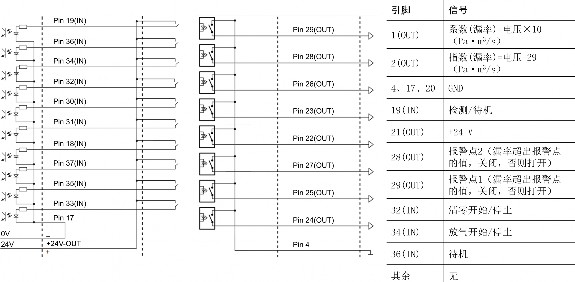 Назначение контактов интерфейса I/O ZQJ-Leaklab-3300