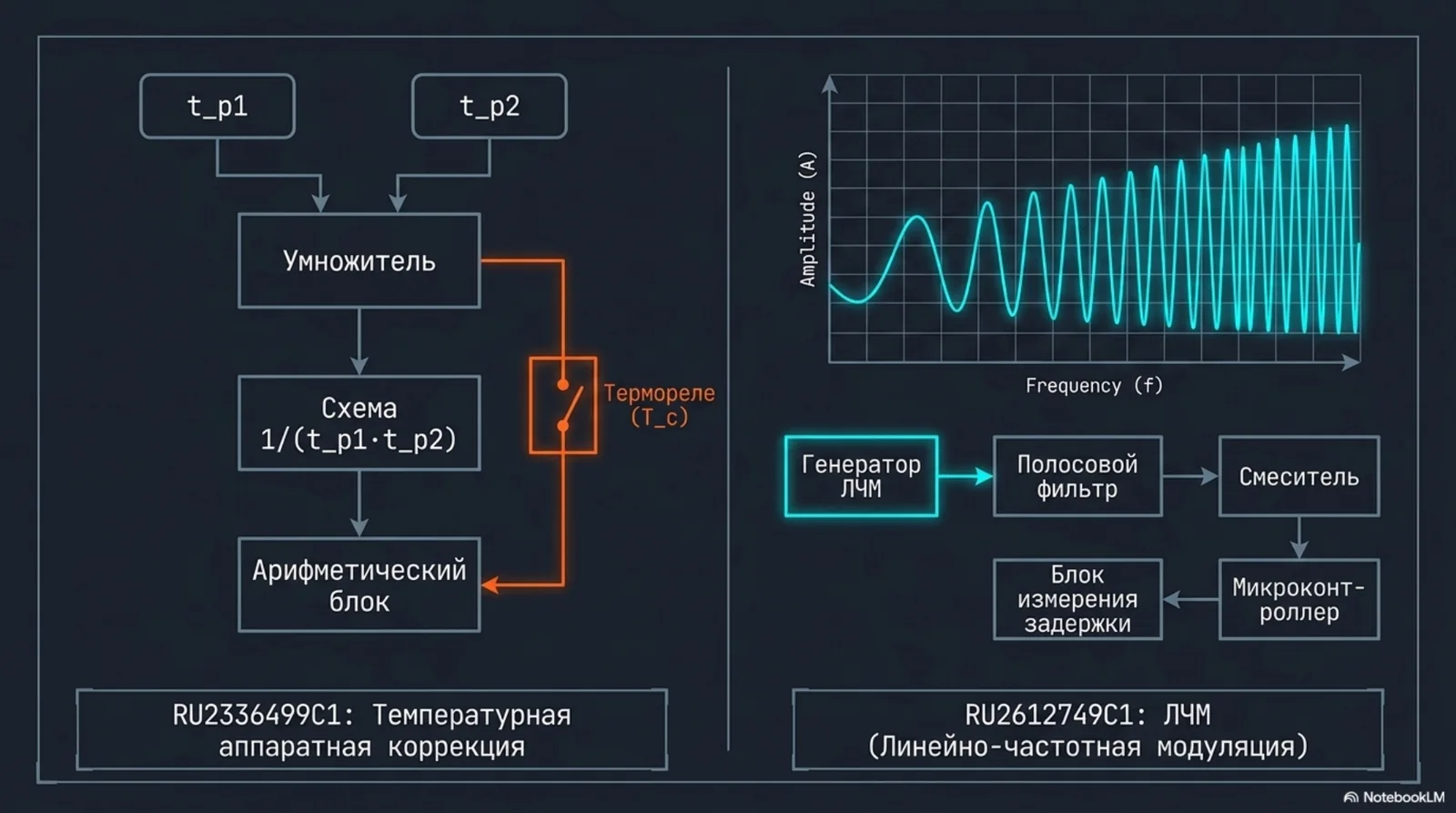 Температурная коррекция и обработка сигналов расходомера