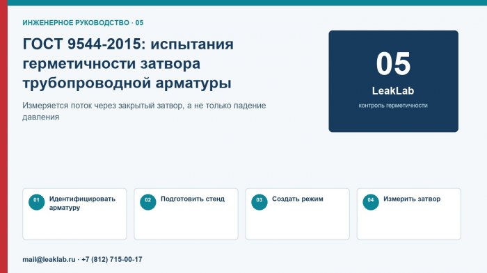 ГОСТ 9544-2015: испытания герметичности затвора трубопроводной арматуры