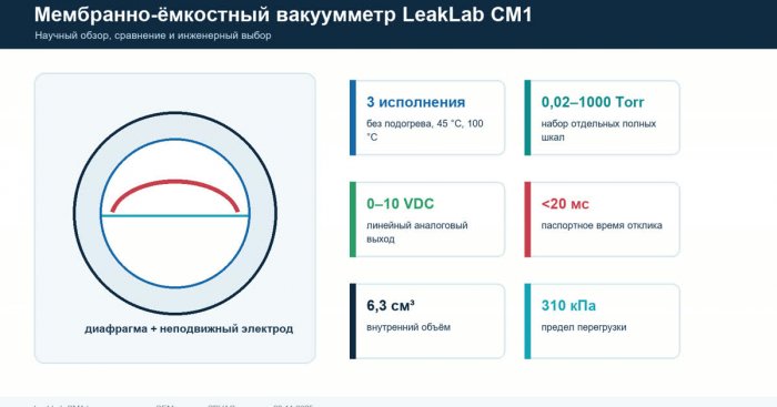 Мембранно-ёмкостные вакуумметры LeakLab CM1: принцип работы, метрология и сравнение