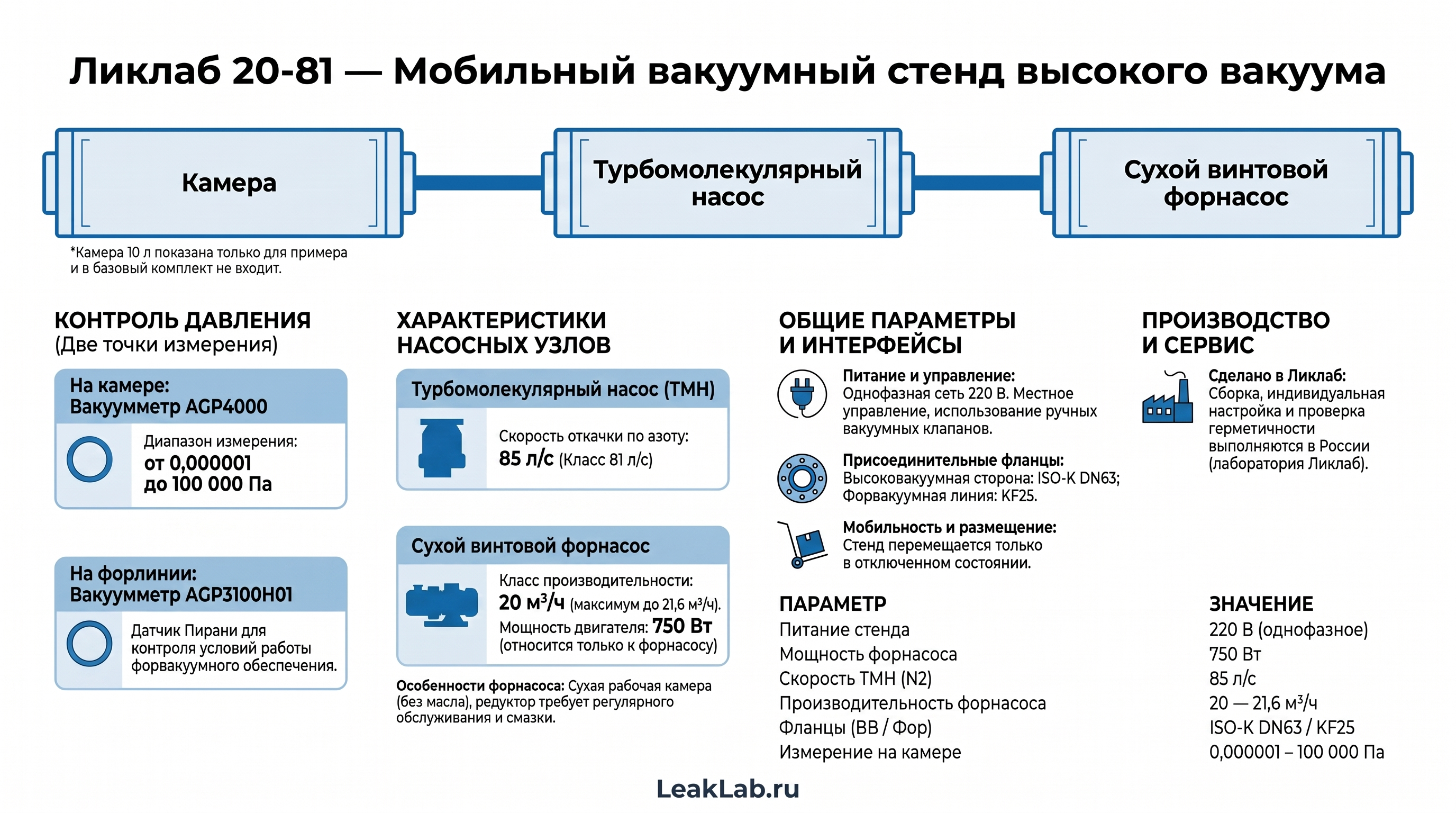 Визуализация мобильного вакуумного стенда Ликлаб 20-81