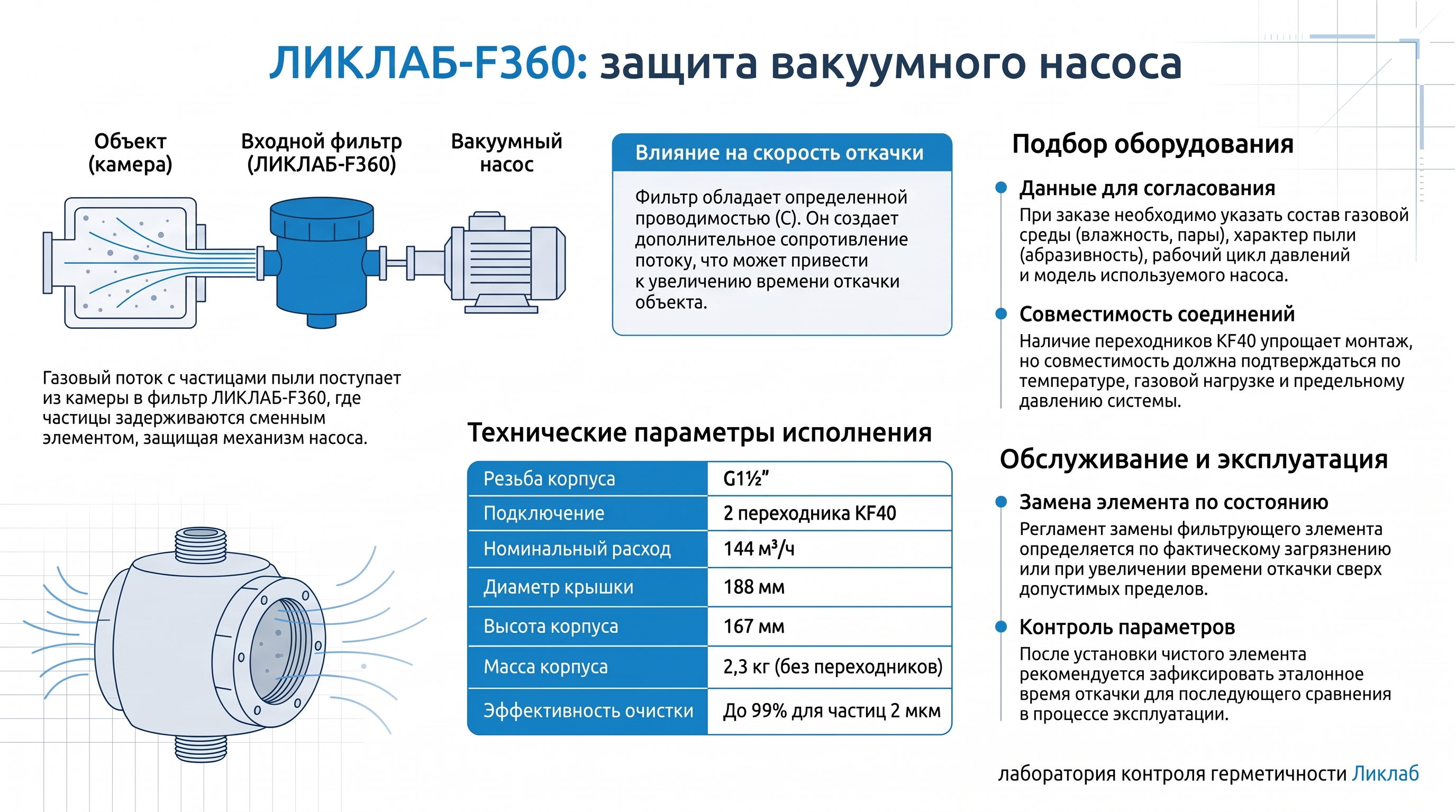 Фото: Пылевые вакуумные фильтры ЛИКЛАБ-F360: защита насоса, подбор и обслуживание