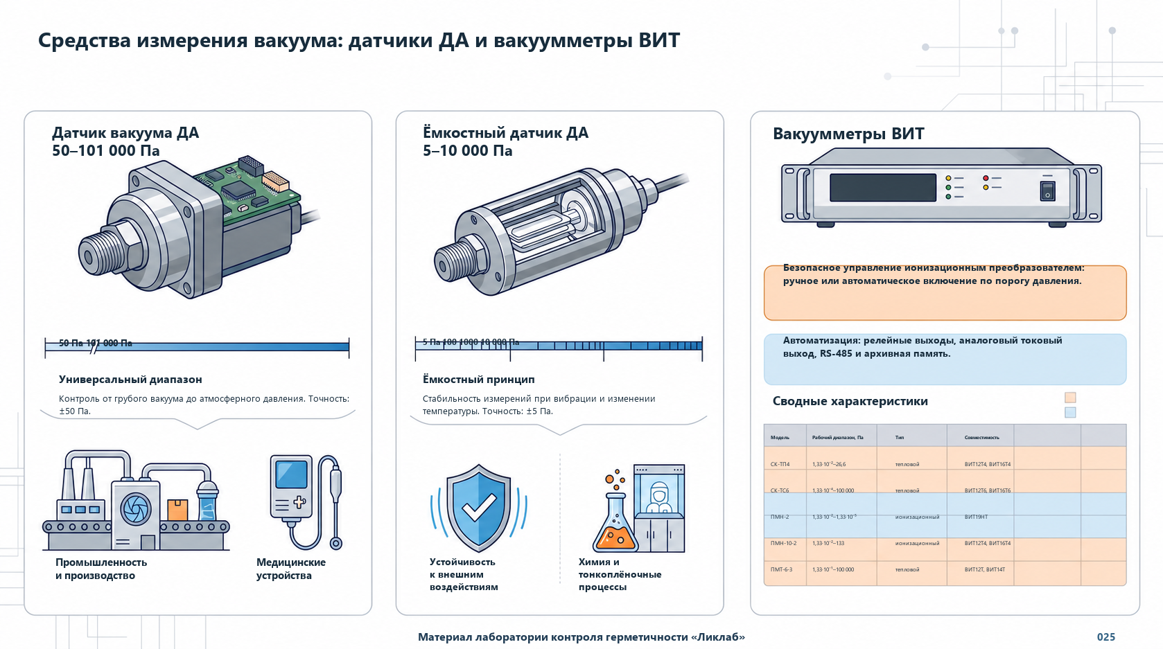 Датчики и вакуумметры для диапазона от 0,00001 до 101000 Па Датчики и вакуумметры для диапазона от 0,00001 до 101000 Па