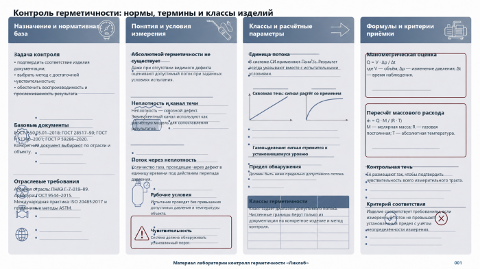 ???????????: Основы контроля герметичности: термины и классы изделий