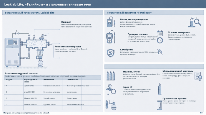 Leaklab Lite, «Гелийком» и эталонные гелиевые течи