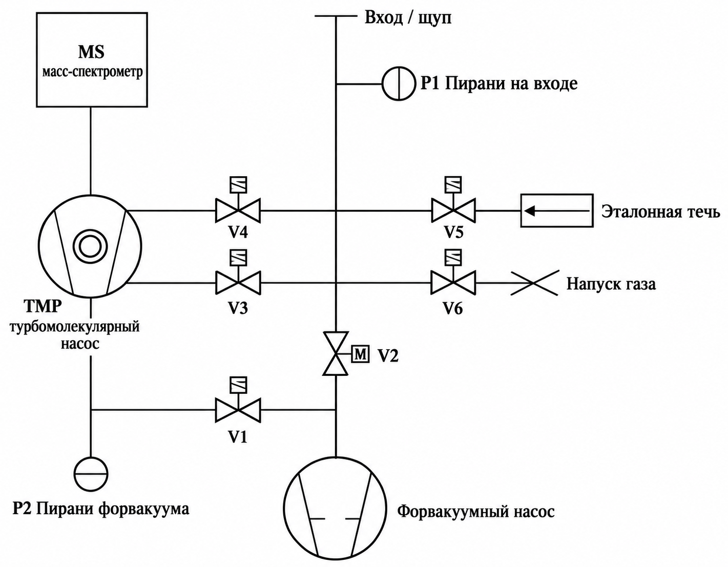 Иллюстрация руководства ZQJ-Leaklab-3300