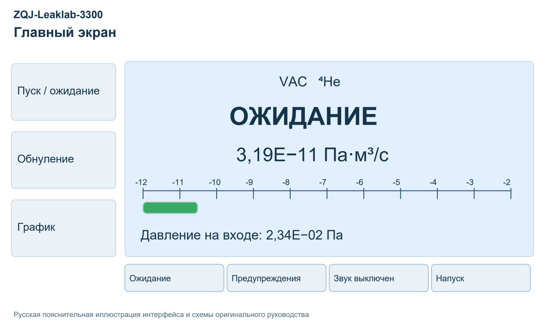 Иллюстрация руководства ZQJ-Leaklab-3300