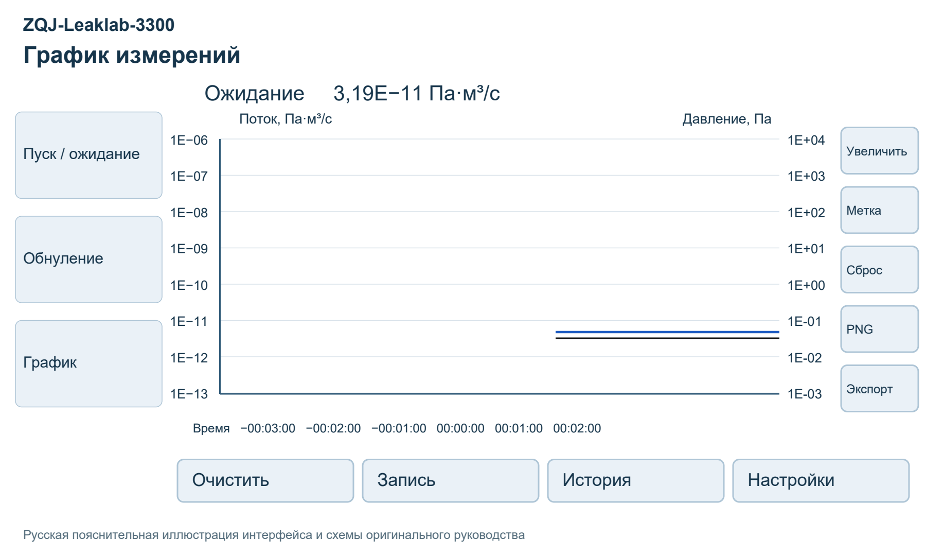 Иллюстрация руководства ZQJ-Leaklab-3300