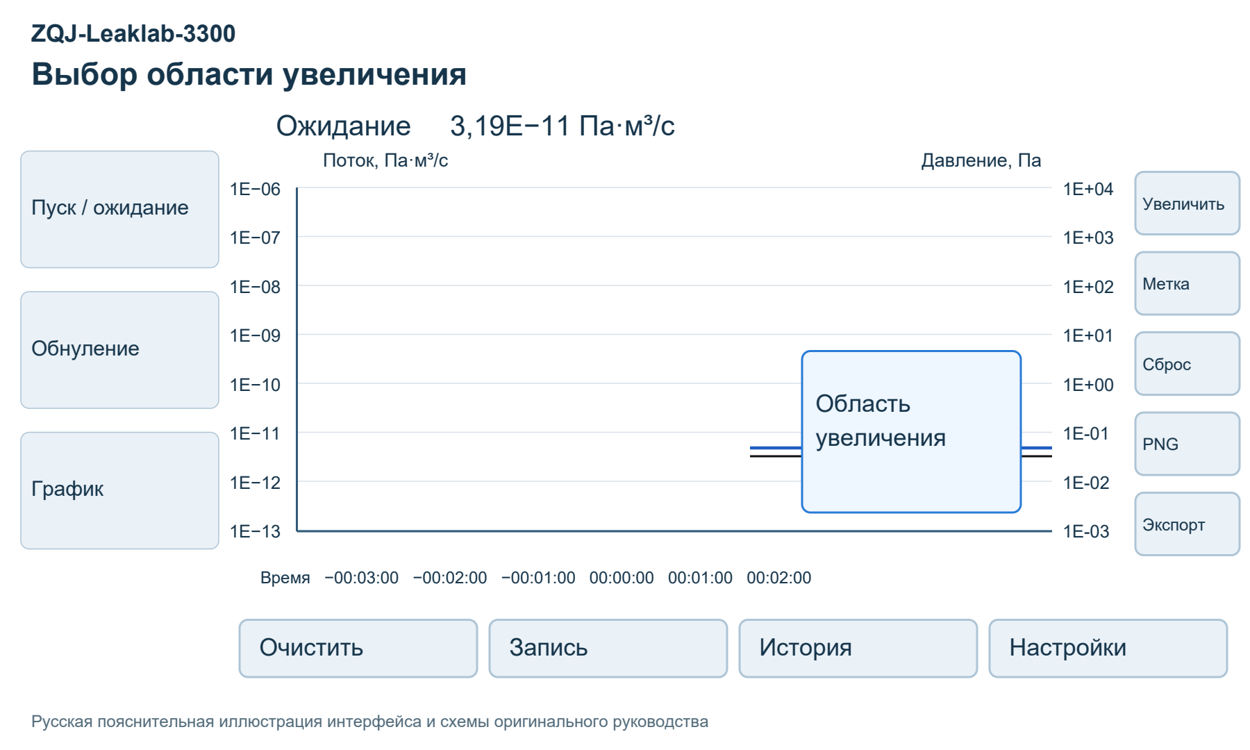 Иллюстрация руководства ZQJ-Leaklab-3300