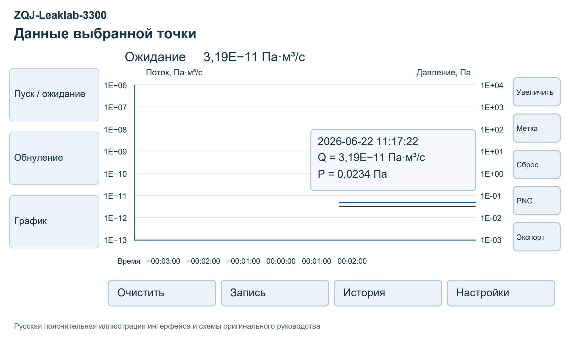 Иллюстрация руководства ZQJ-Leaklab-3300