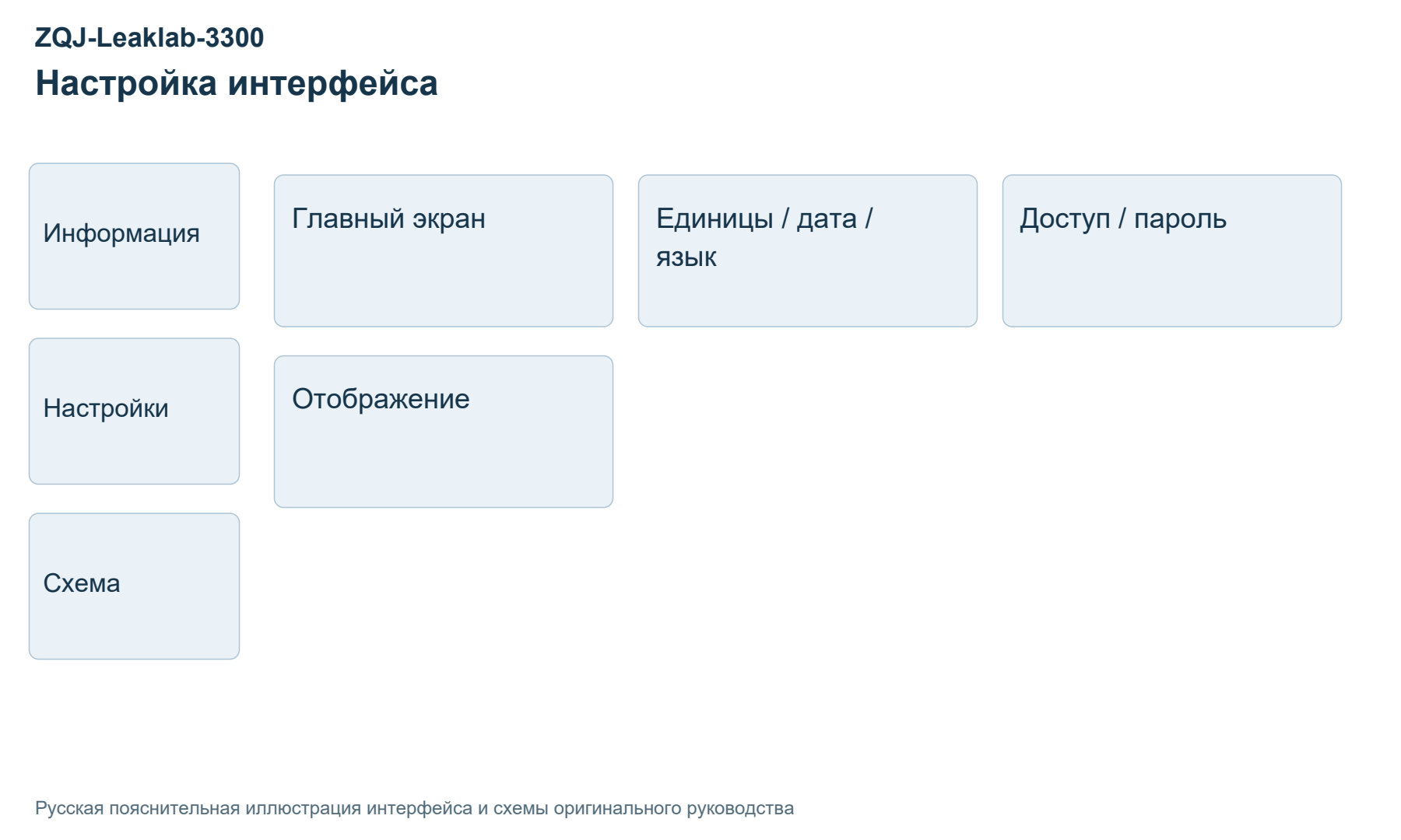 Иллюстрация руководства ZQJ-Leaklab-3300
