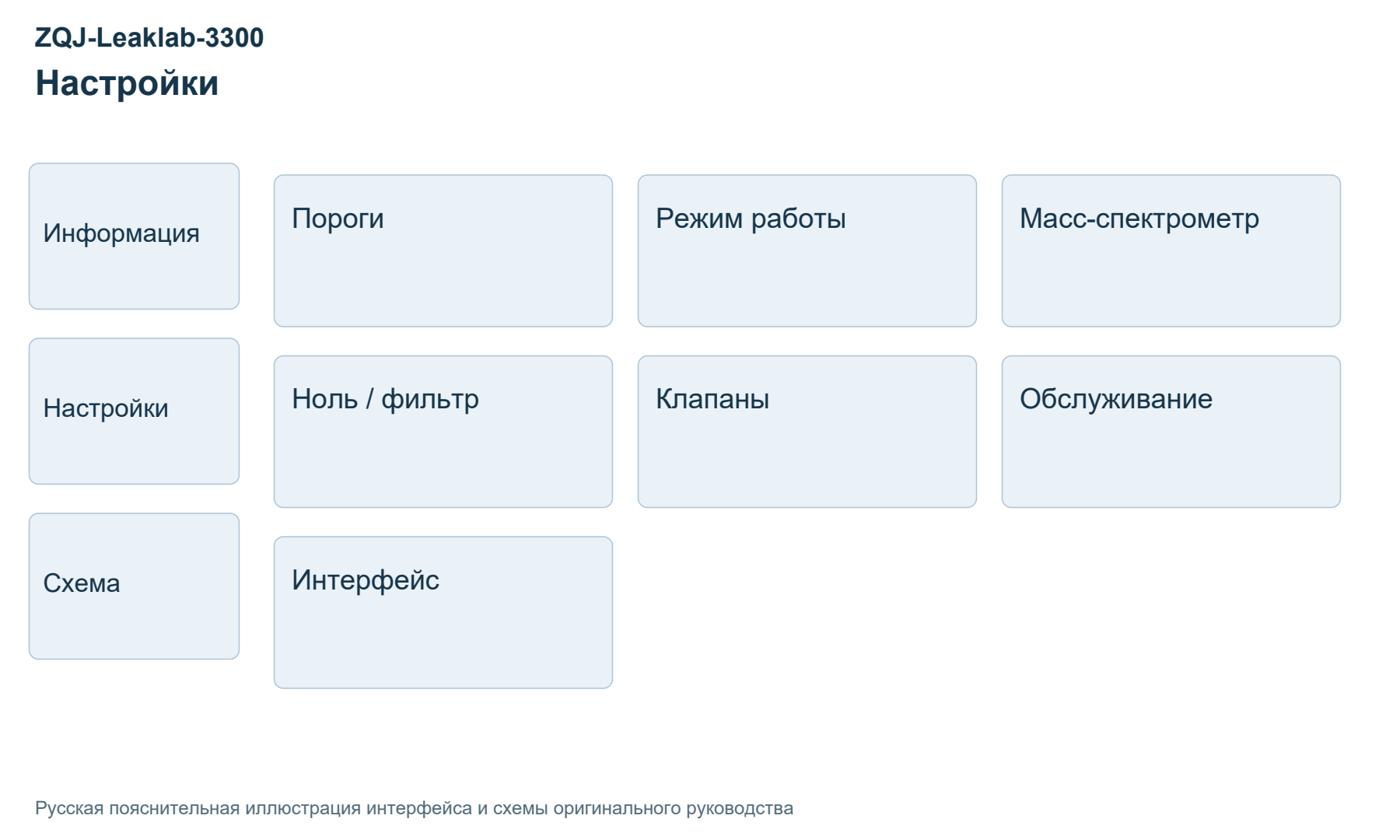 Иллюстрация руководства ZQJ-Leaklab-3300