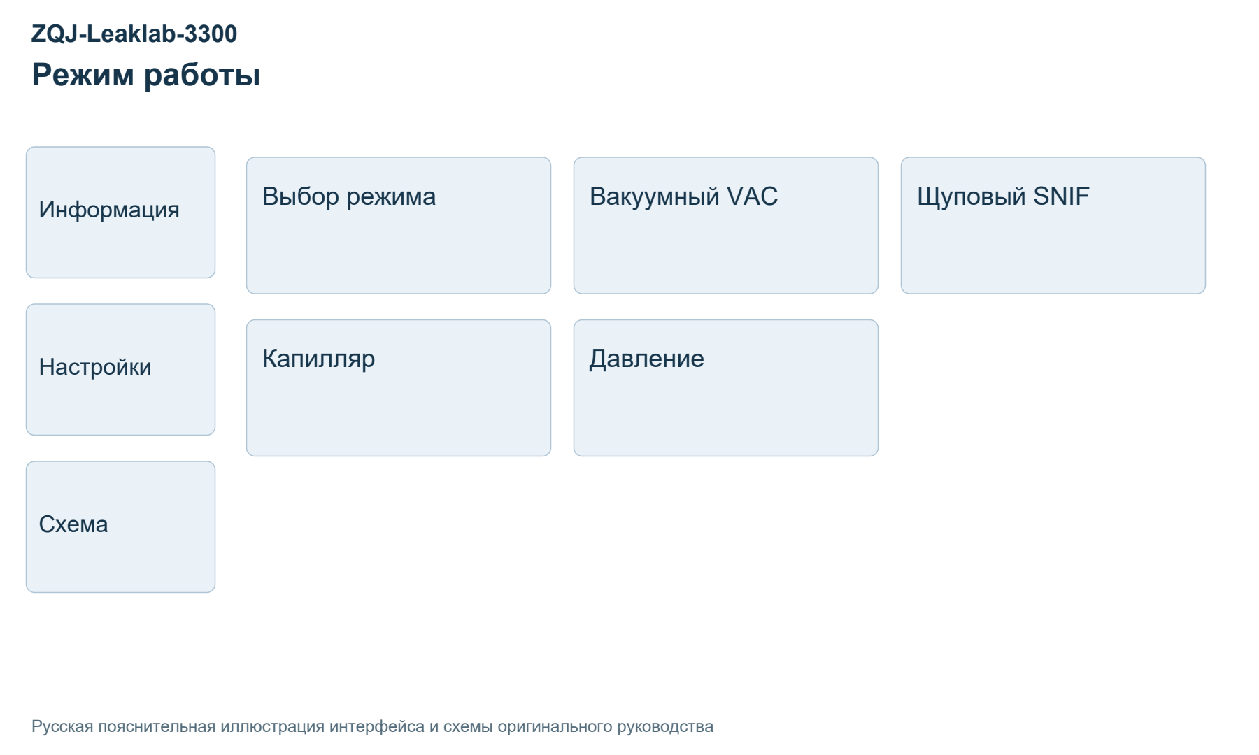 Иллюстрация руководства ZQJ-Leaklab-3300