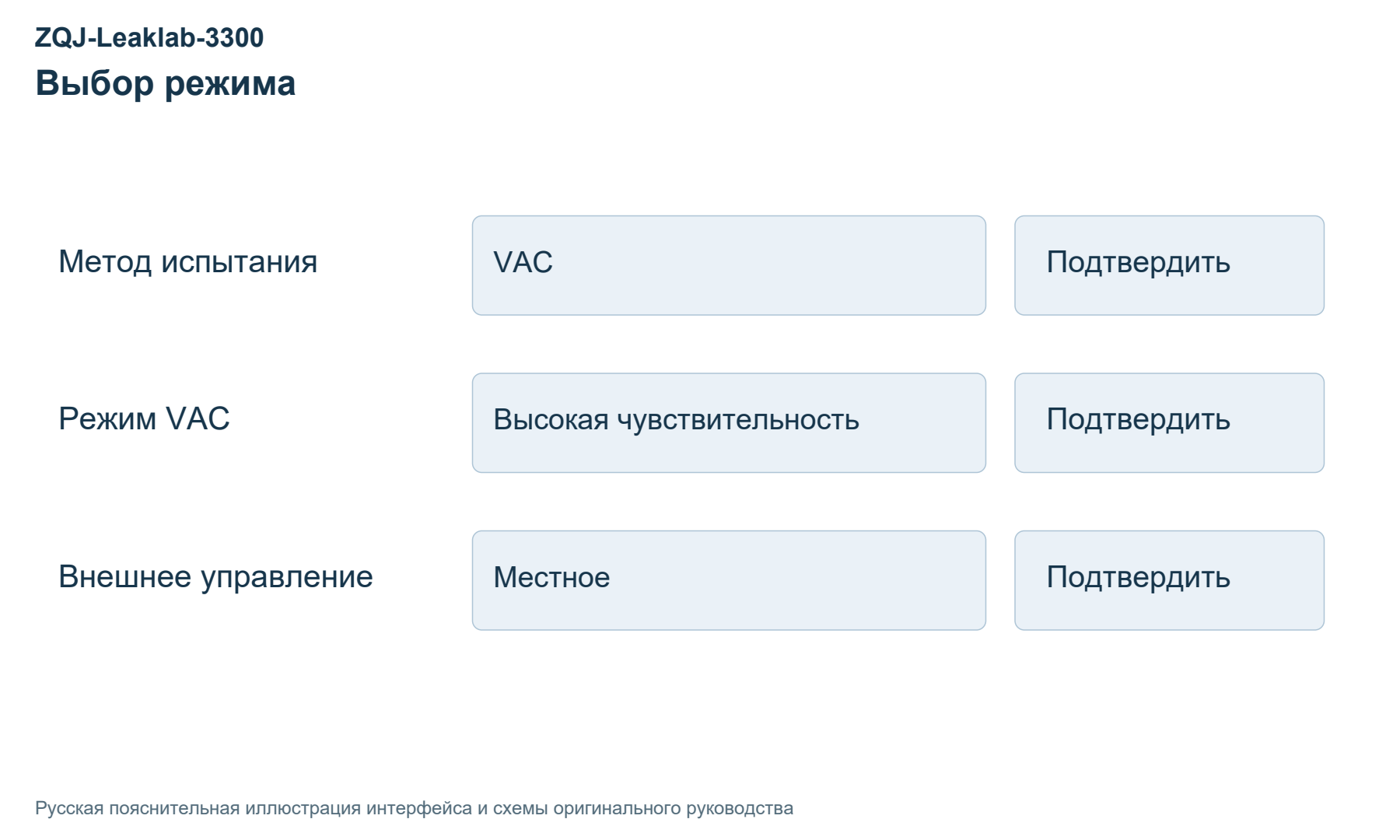 Иллюстрация руководства ZQJ-Leaklab-3300