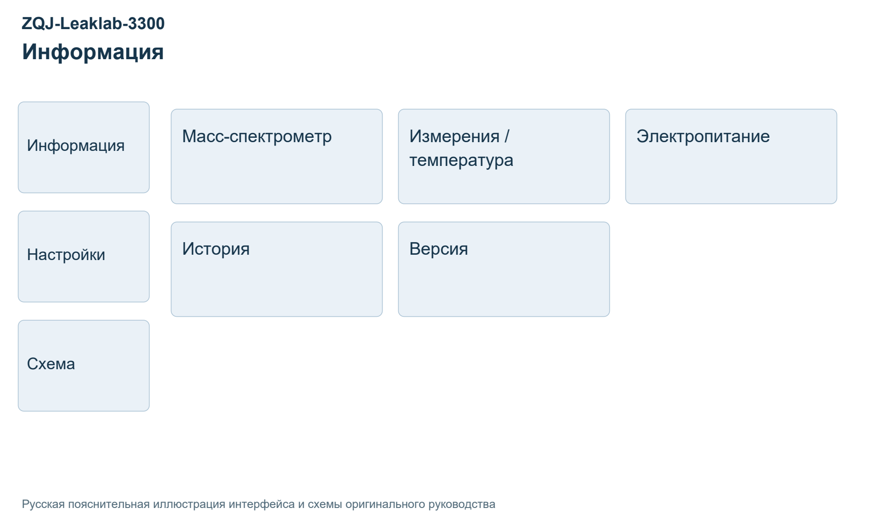 Иллюстрация руководства ZQJ-Leaklab-3300
