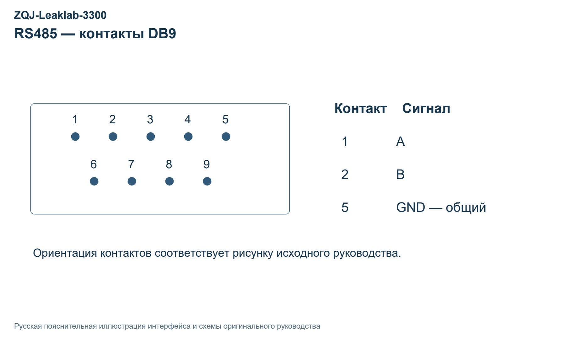 Иллюстрация руководства ZQJ-Leaklab-3300