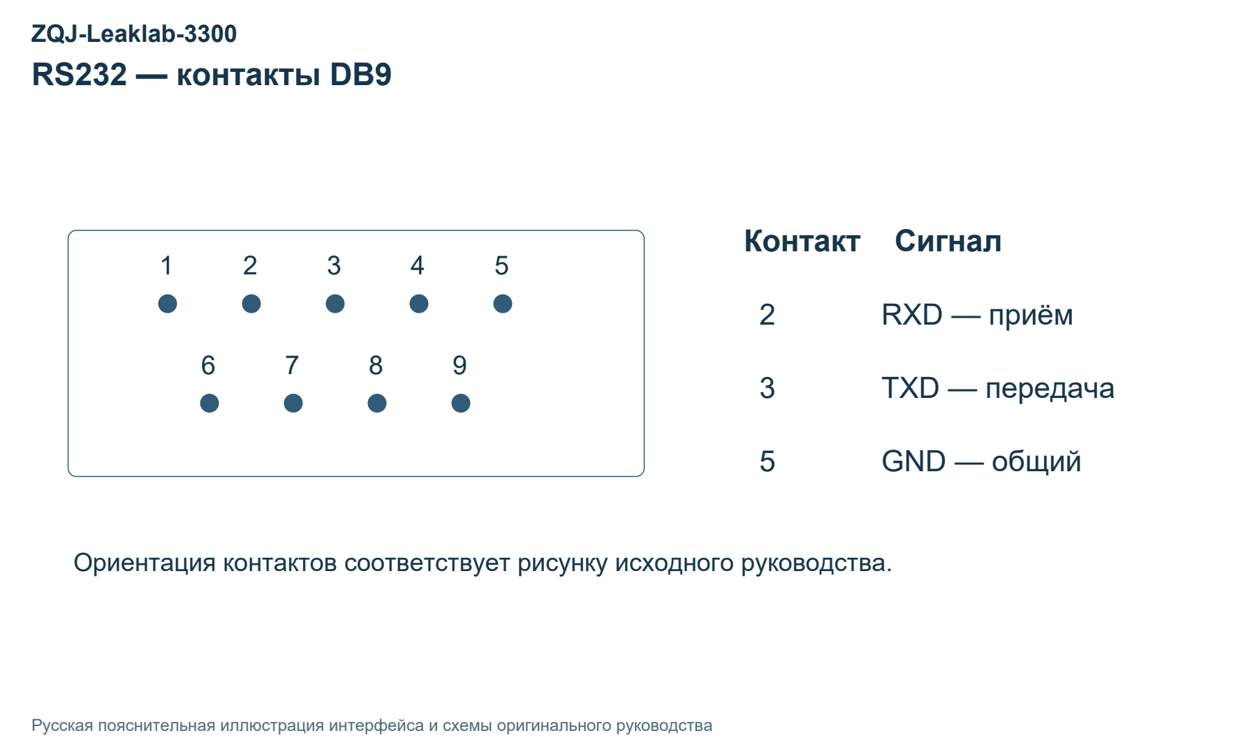 Иллюстрация руководства ZQJ-Leaklab-3300