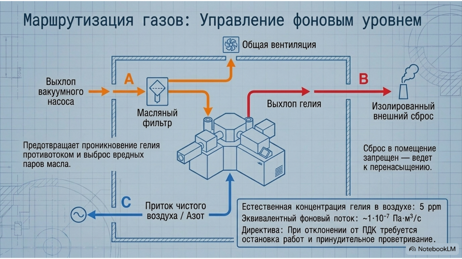 Организация лаборатории контроля герметичности и подготовка изделий — технический слайд 4 из 10