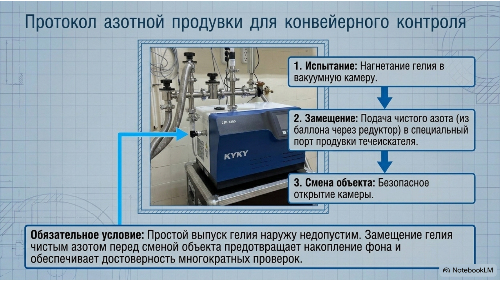 Организация лаборатории контроля герметичности и подготовка изделий — технический слайд 5 из 10
