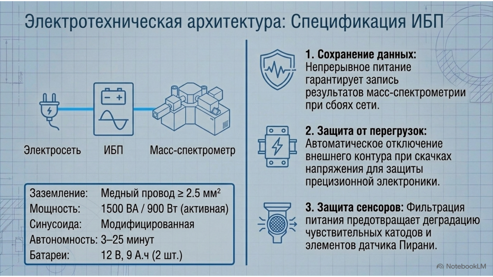 Организация лаборатории контроля герметичности и подготовка изделий — технический слайд 6 из 10