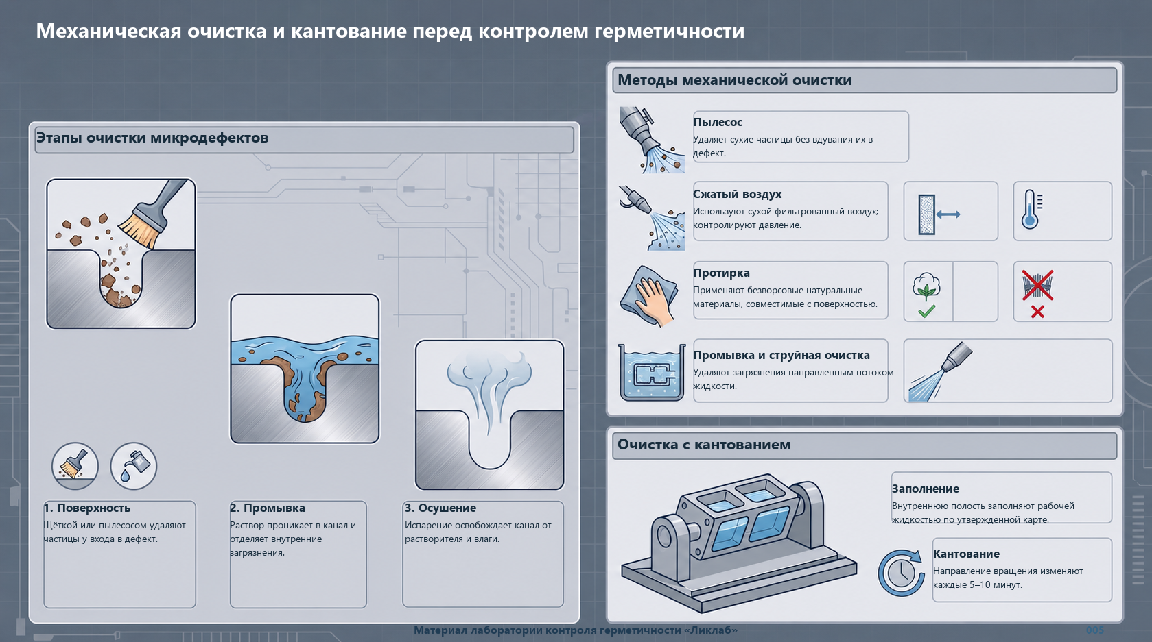 Механическая очистка и кантование перед контролем герметичности