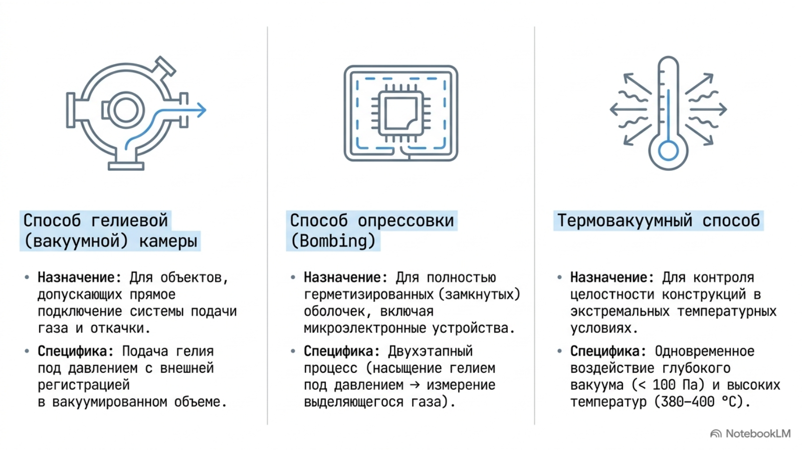 Гелиевая камера, опрессовка и термовакуумный контроль герметичности — технический слайд 2 из 15