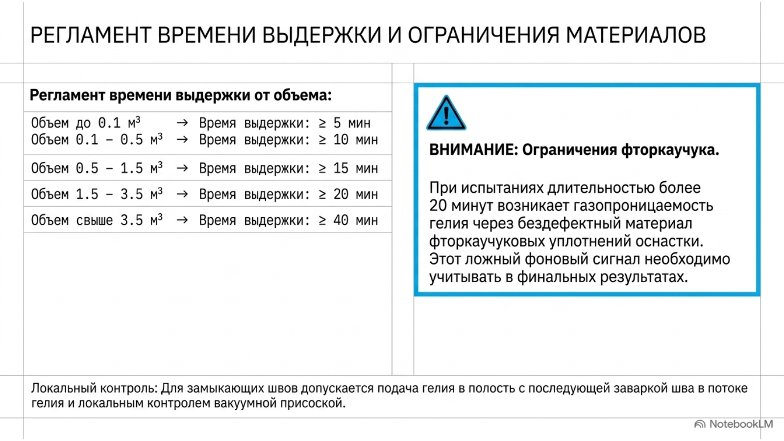 Гелиевая камера, опрессовка и термовакуумный контроль герметичности — технический слайд 6 из 15