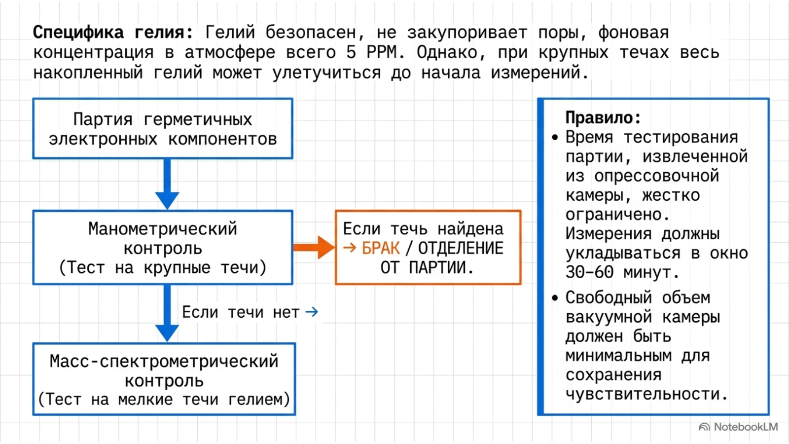 Гелиевая камера, опрессовка и термовакуумный контроль герметичности — технический слайд 8 из 15
