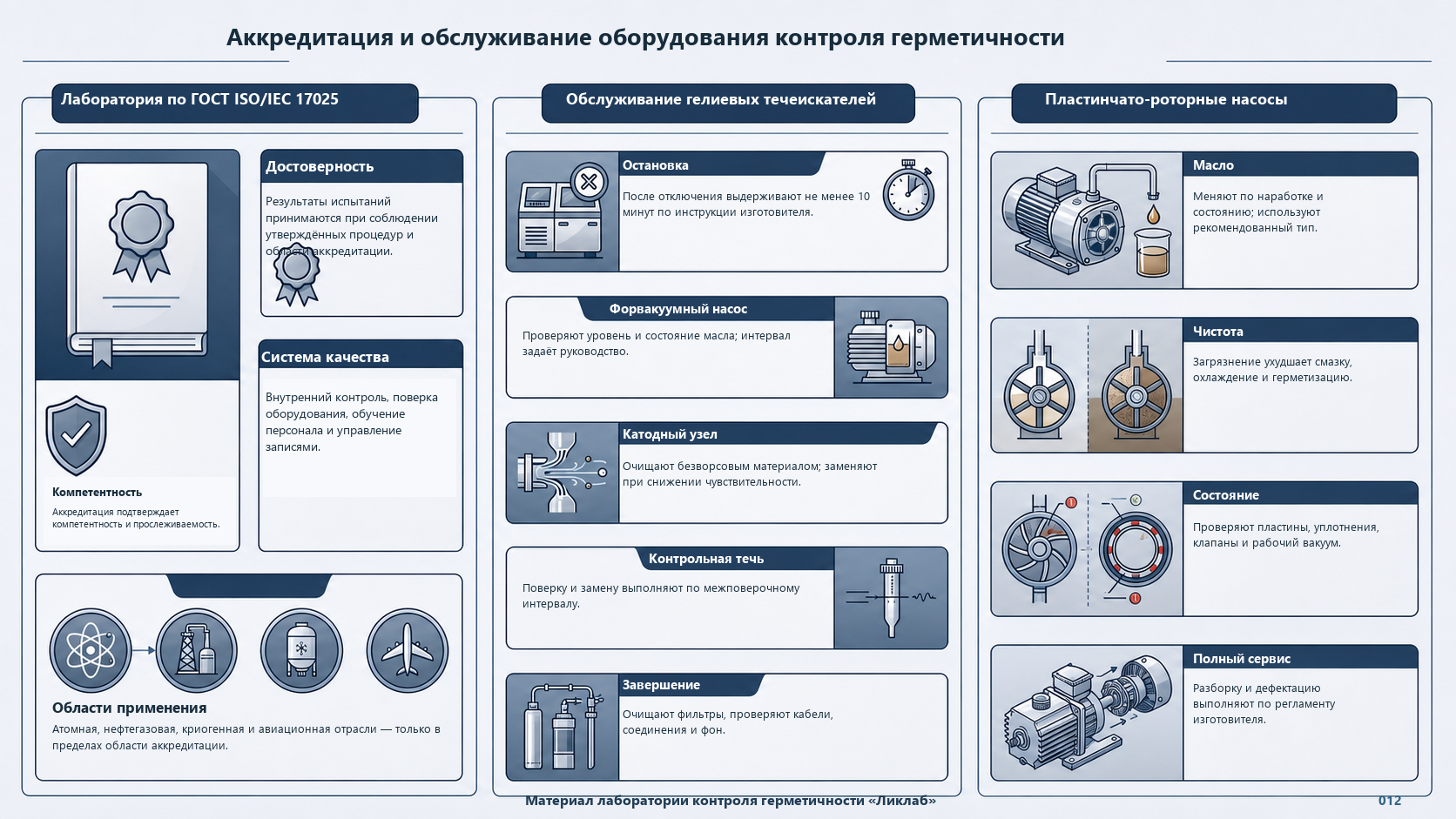 Аккредитация лаборатории и обслуживание гелиевых течеискателей