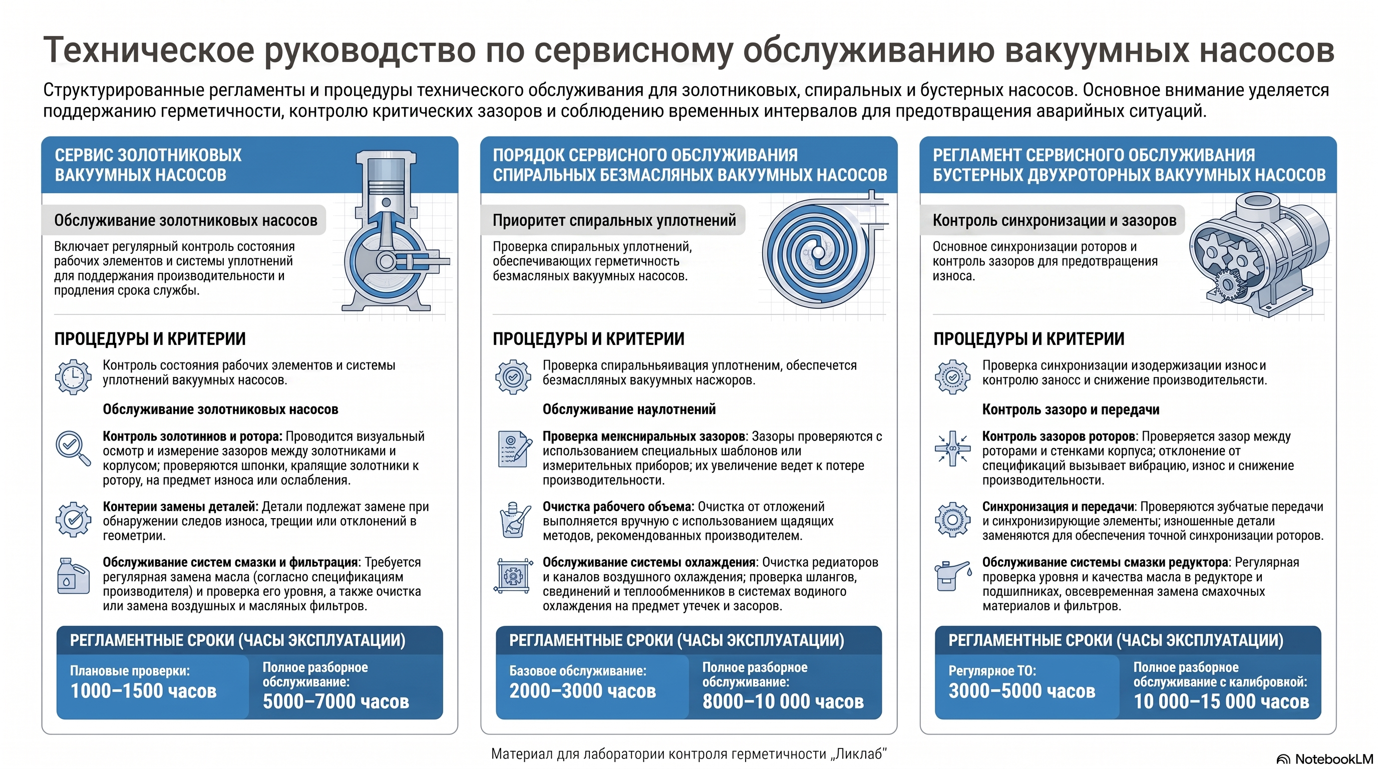 Сервис золотниковых, спиральных и бустерных вакуумных насосов