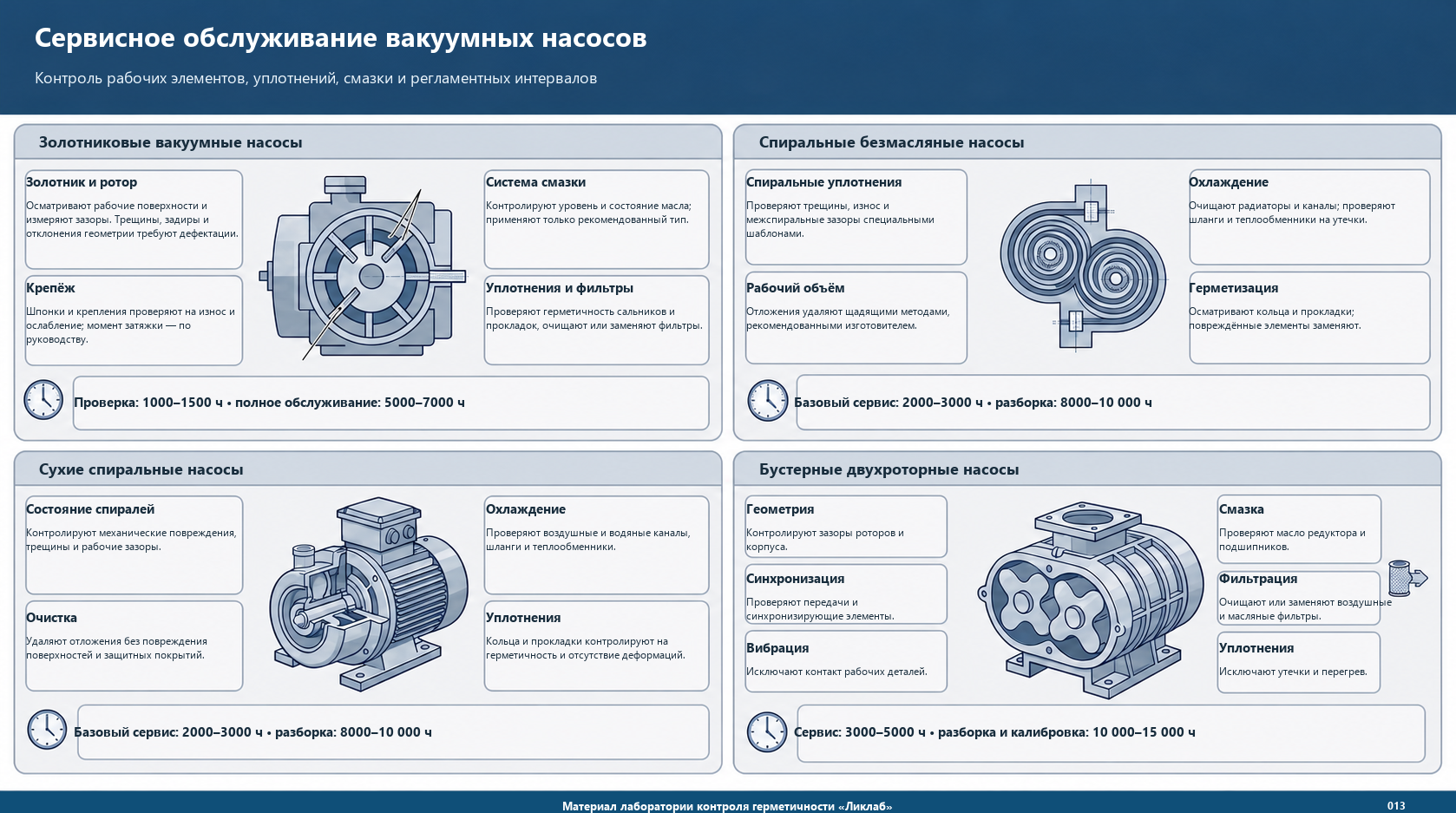 Сервис золотниковых, спиральных и бустерных вакуумных насосов