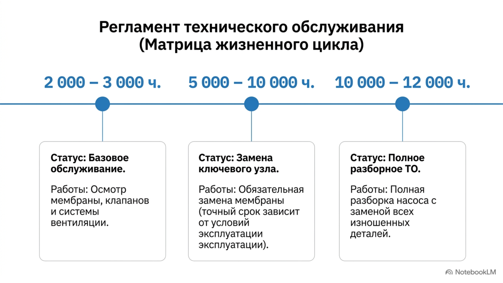 Обслуживание и аудит вакуумных установок — технический слайд 3 из 8