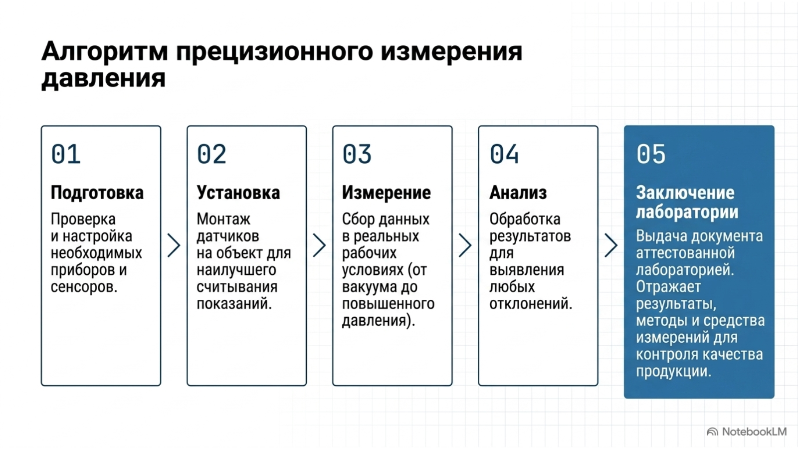Обслуживание и аудит вакуумных установок — технический слайд 7 из 8