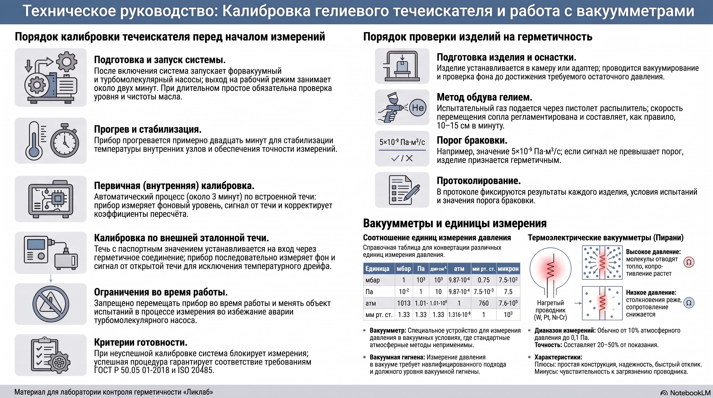 Калибровка течеискателя и термоэлектрические вакуумметры