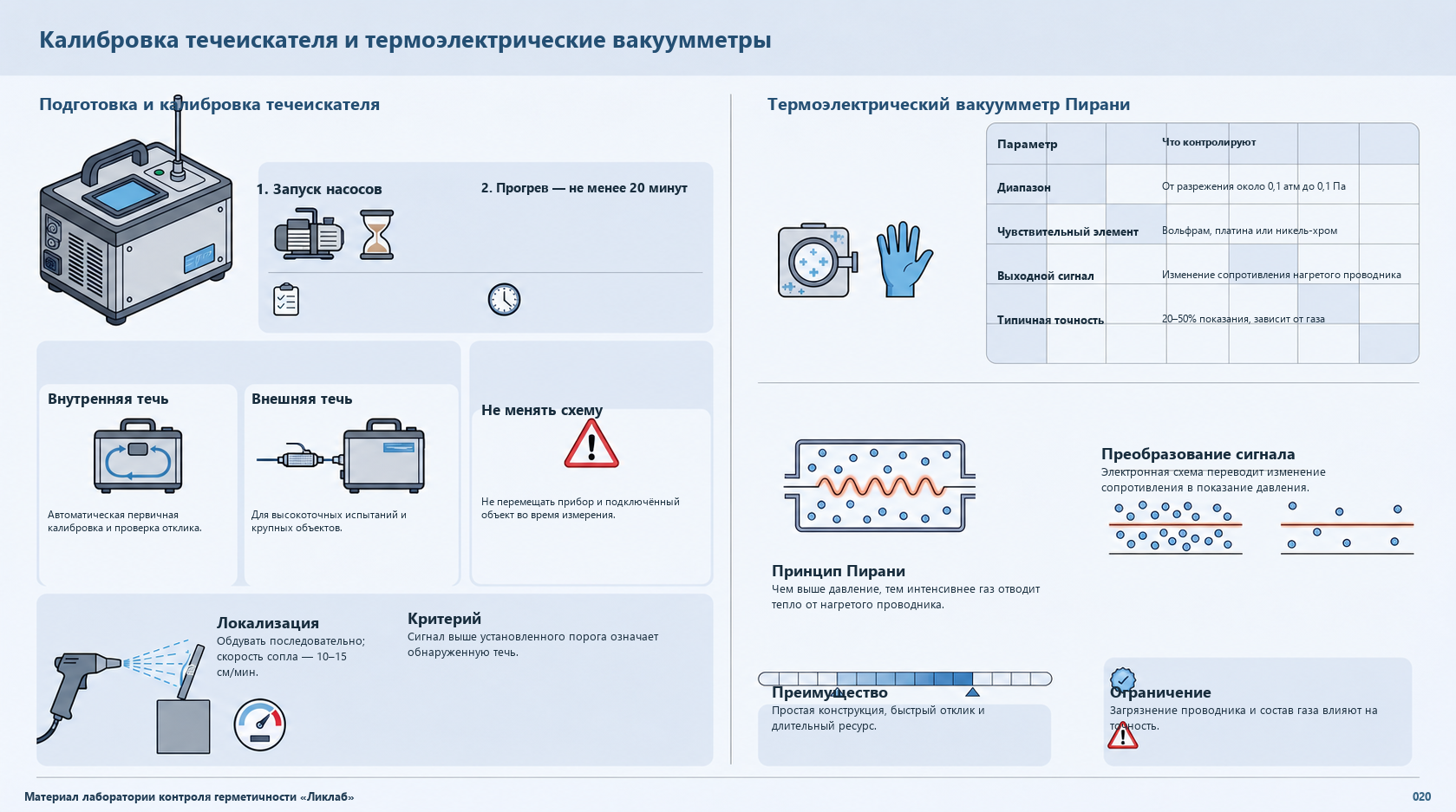 Калибровка течеискателя и термоэлектрические вакуумметры Калибровка течеискателя и термоэлектрические вакуумметры