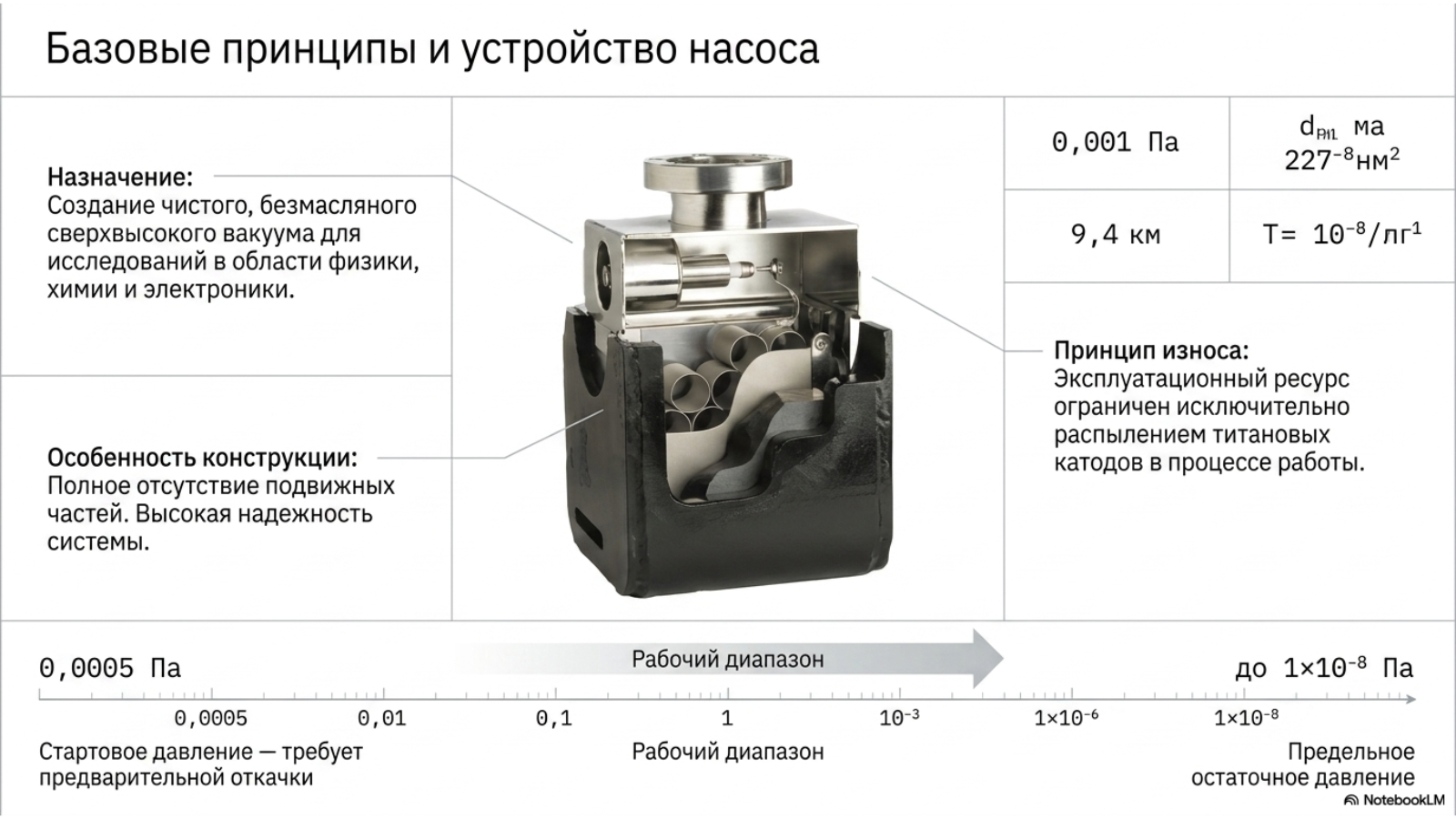 Вакуумные насосы Ebara, Vodotok и Wongsol — технический слайд 2 из 7