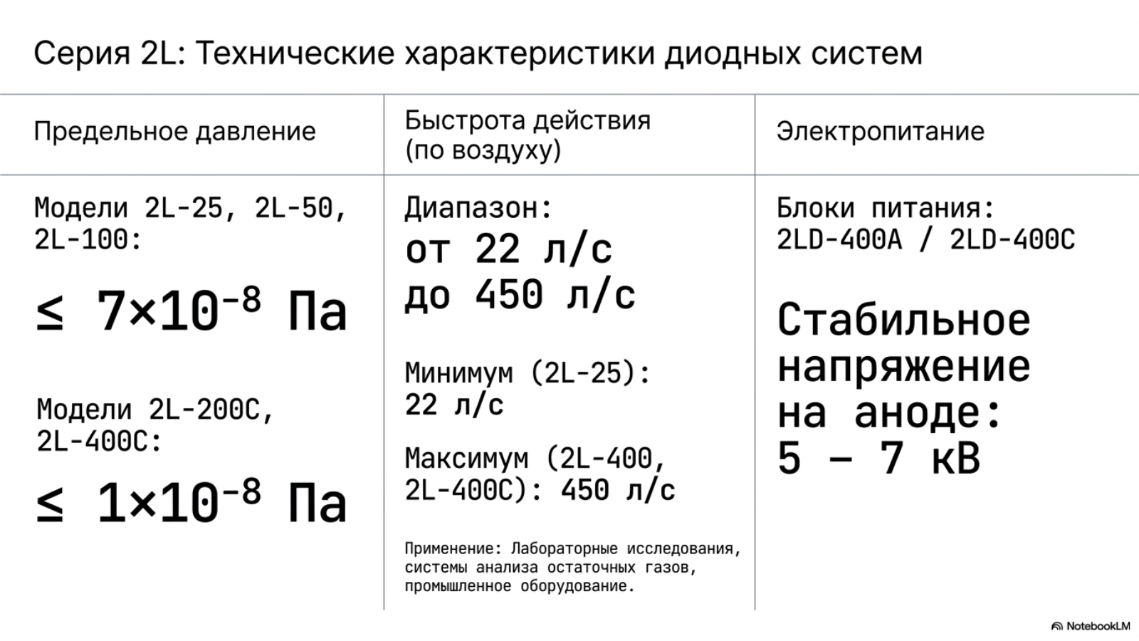Вакуумные насосы Ebara, Vodotok и Wongsol — технический слайд 4 из 7