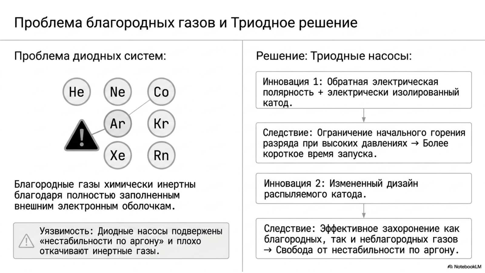 Вакуумные насосы Ebara, Vodotok и Wongsol — технический слайд 5 из 7