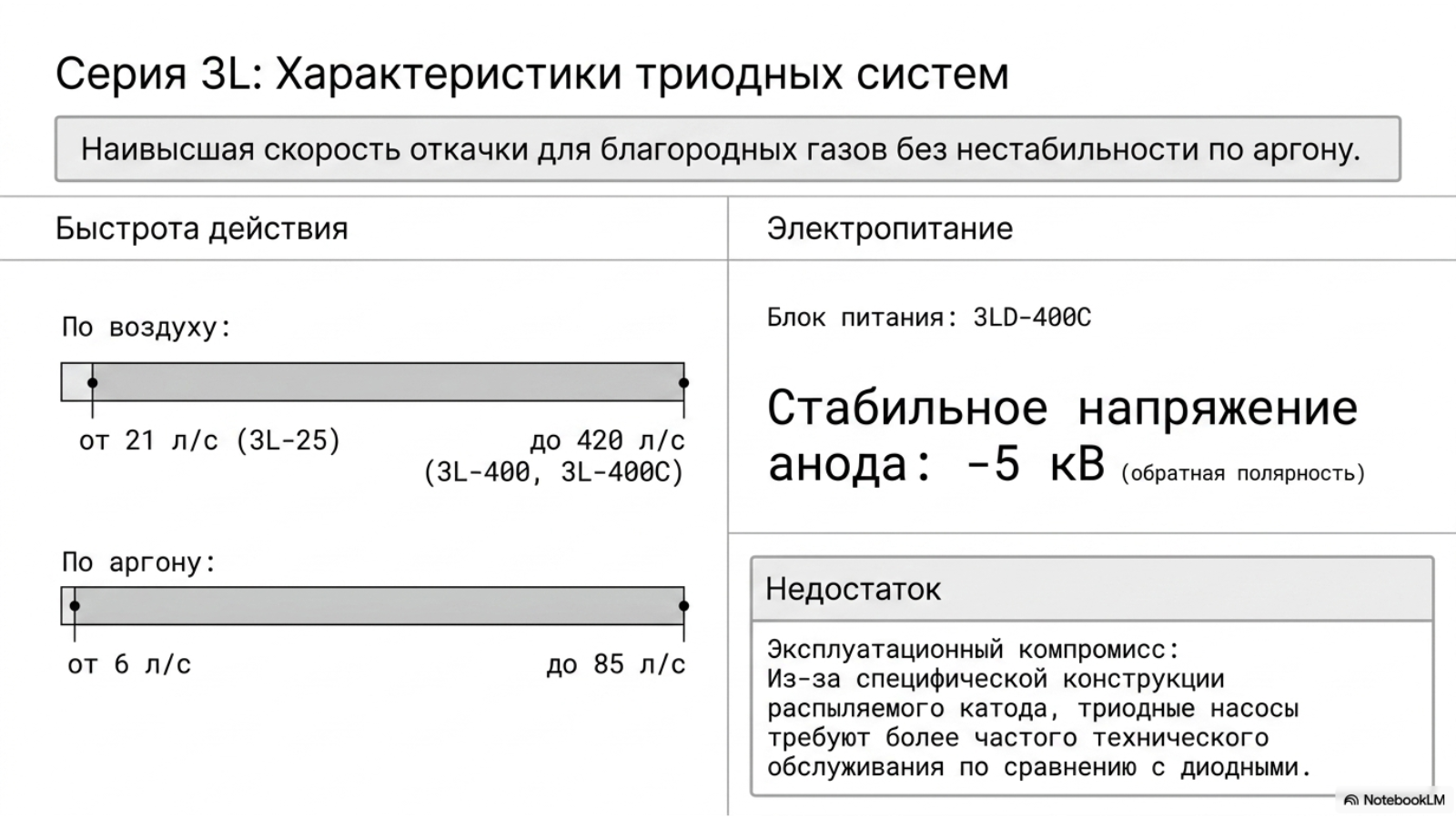 Вакуумные насосы Ebara, Vodotok и Wongsol — технический слайд 6 из 7