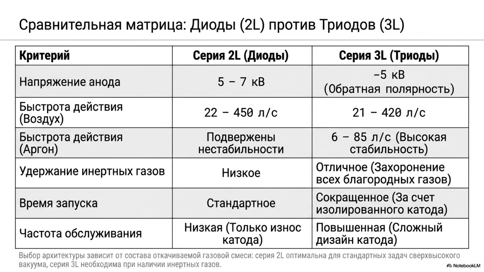 Вакуумные насосы Ebara, Vodotok и Wongsol — технический слайд 7 из 7