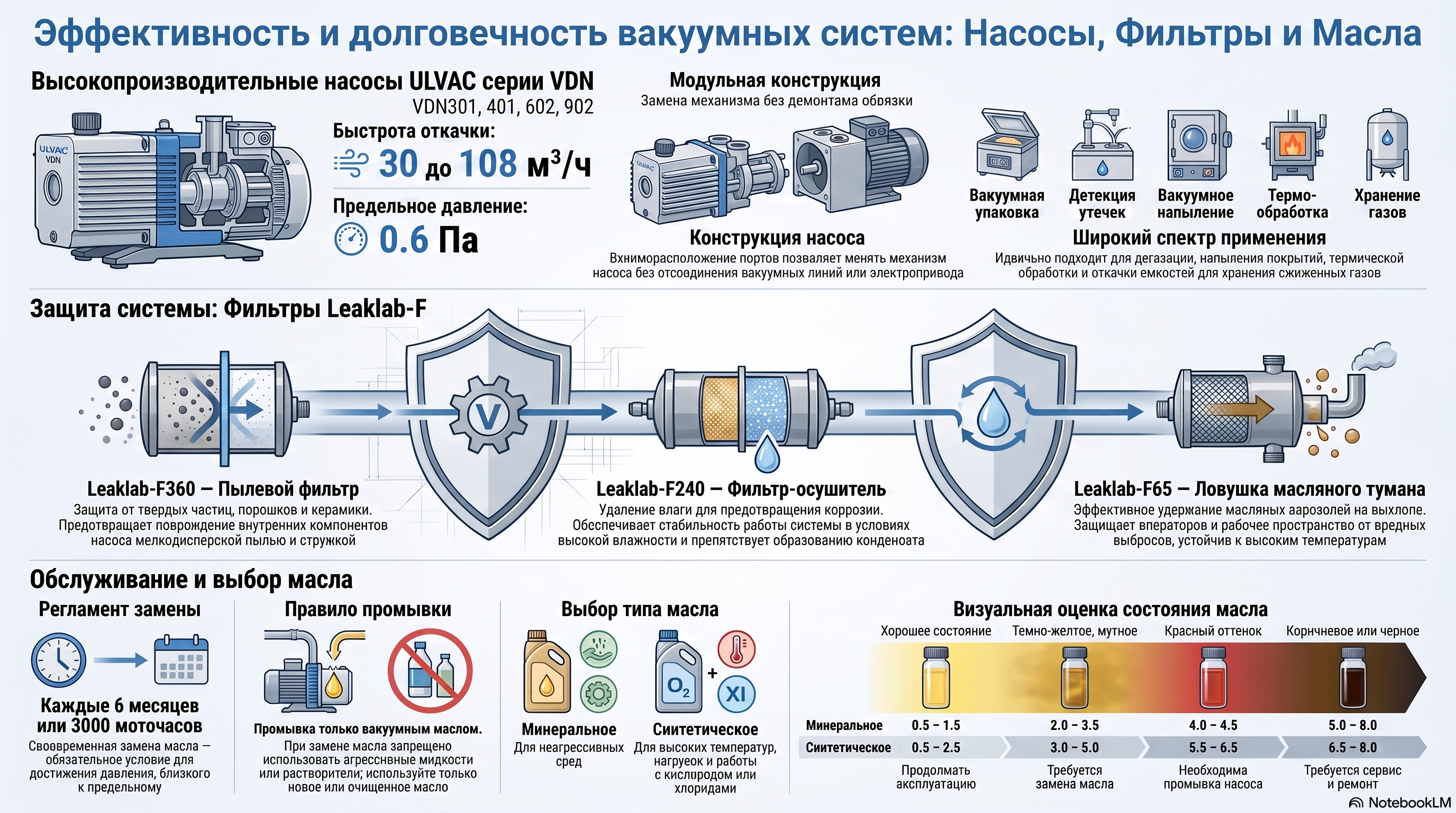 Вакуумные насосы Welch и Anest Iwata Вакуумные насосы Welch и Anest Iwata