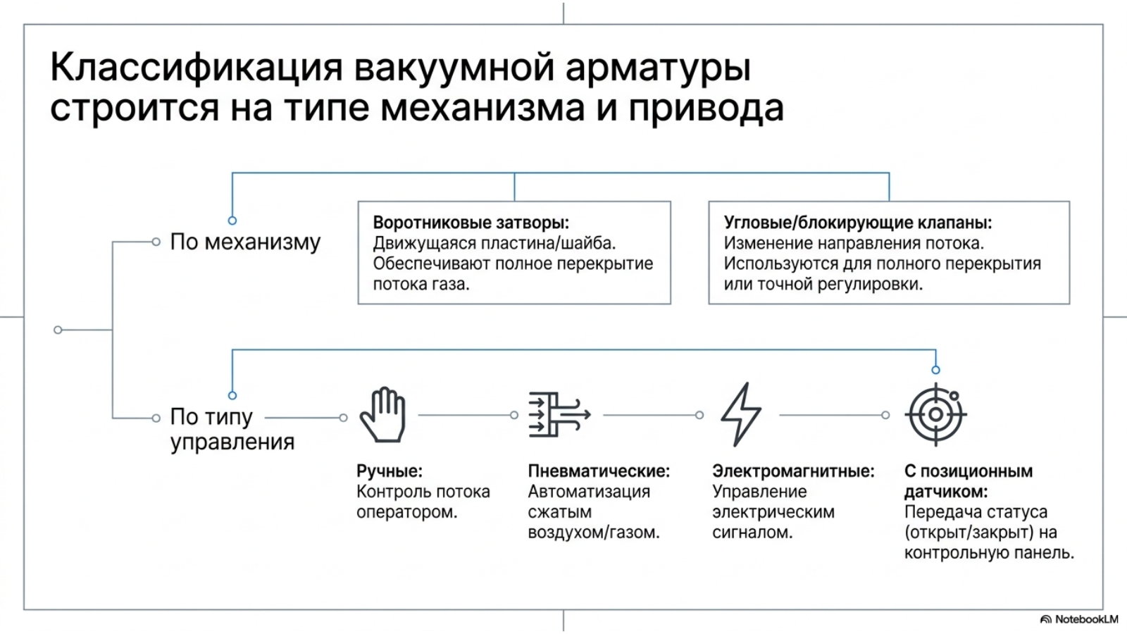 Вакуумные сильфоны, фланцы и фитинги — технический слайд 2 из 12