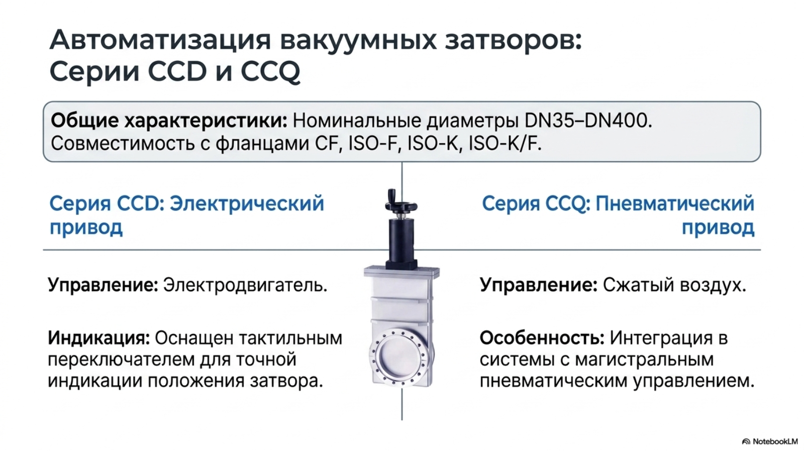 Вакуумные сильфоны, фланцы и фитинги — технический слайд 5 из 12