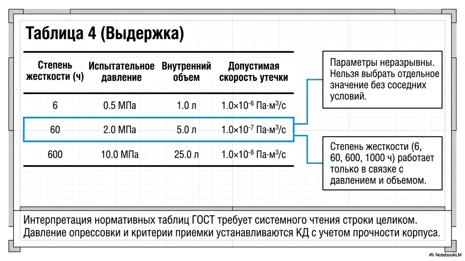ГОСТ 28210-89: выбор метода испытания на герметичность — технический слайд 11 из 14